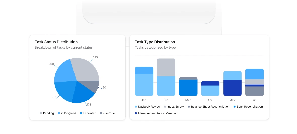 Instant Management Reports